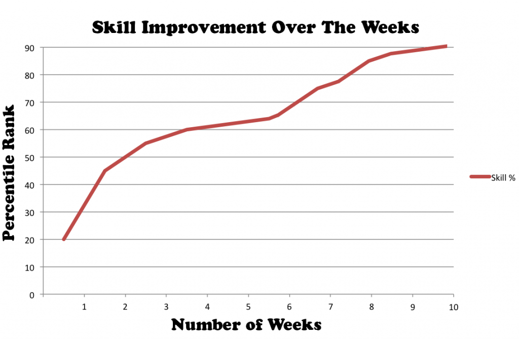 GMAT Preparation Online