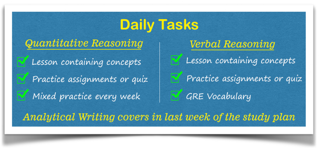 GRE Preparation Online