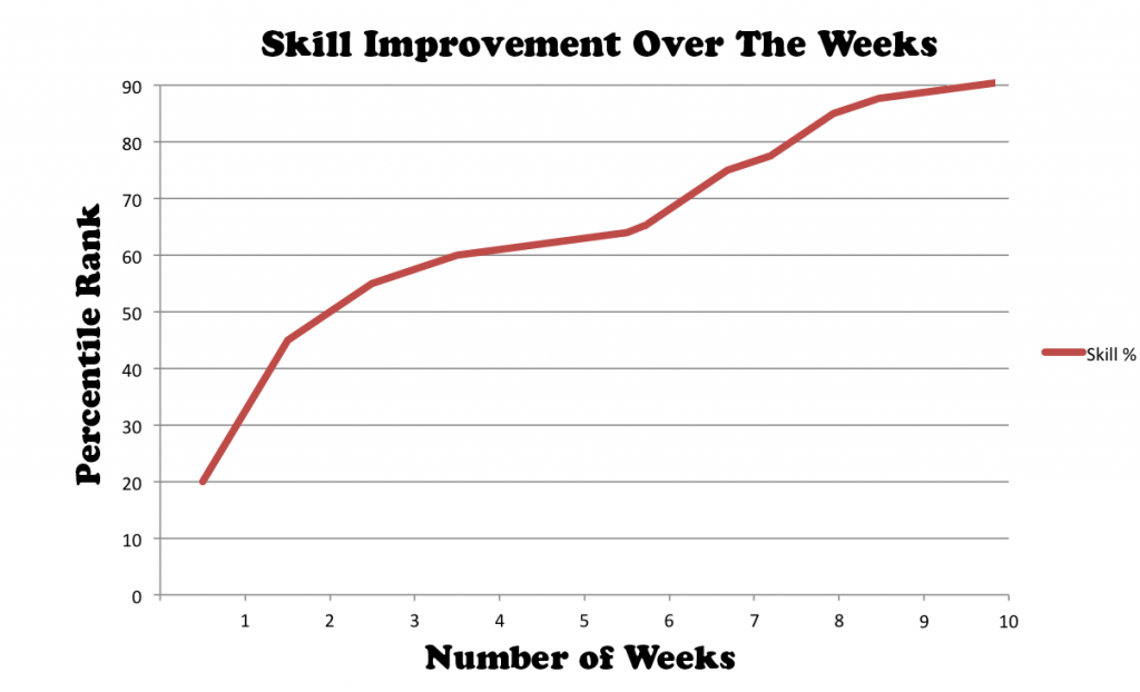 GRE Preparation Online Course